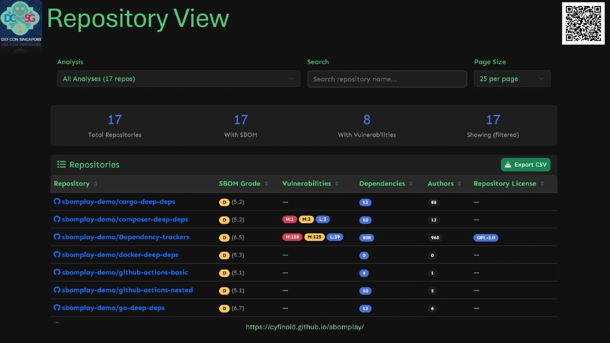 Slide 12 of SBOM Play - DEF CON Singapore 2026 Demo Labs