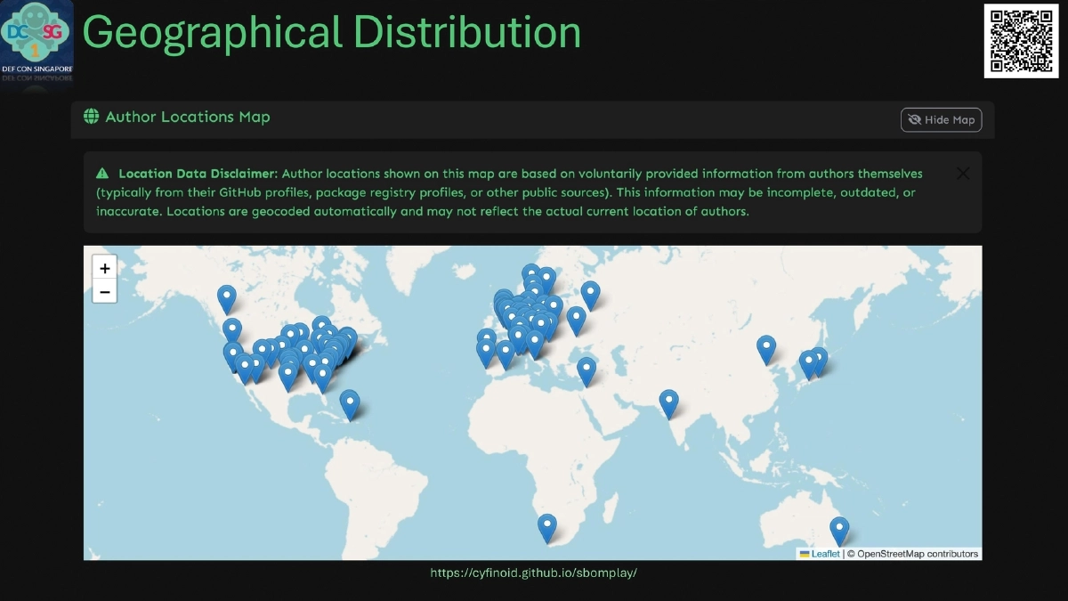 Slide 16 of SBOM Play - DEF CON Singapore 2026 Demo Labs