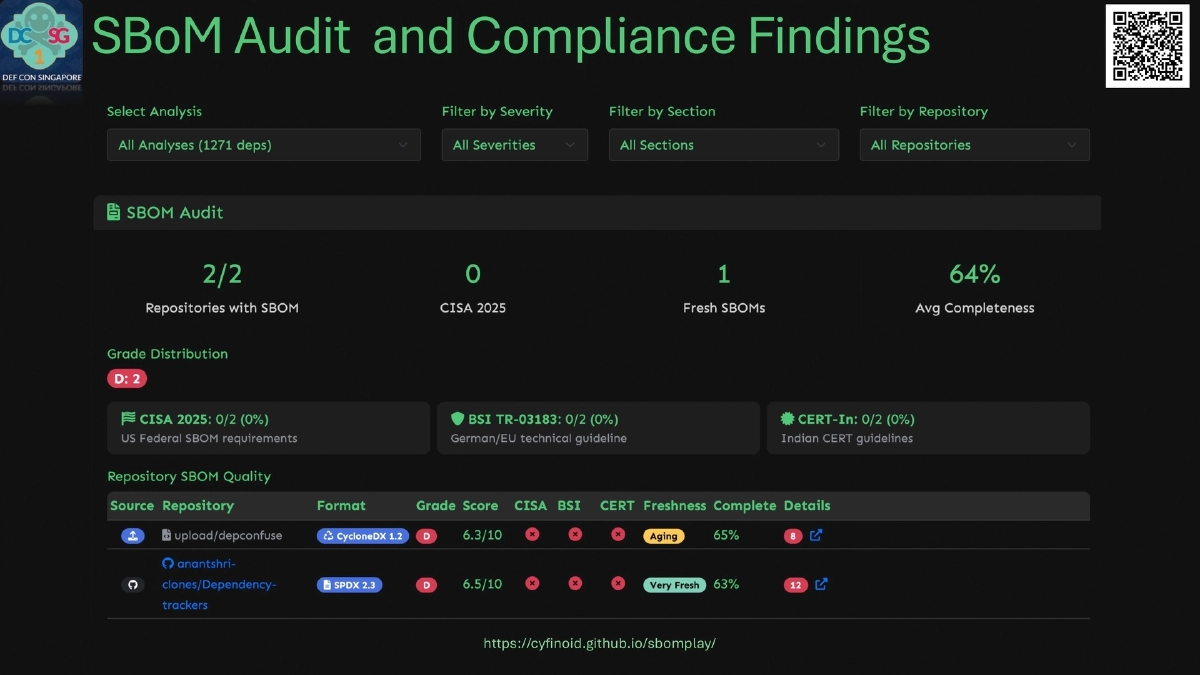 Slide 19 of SBOM Play - DEF CON Singapore 2026 Demo Labs