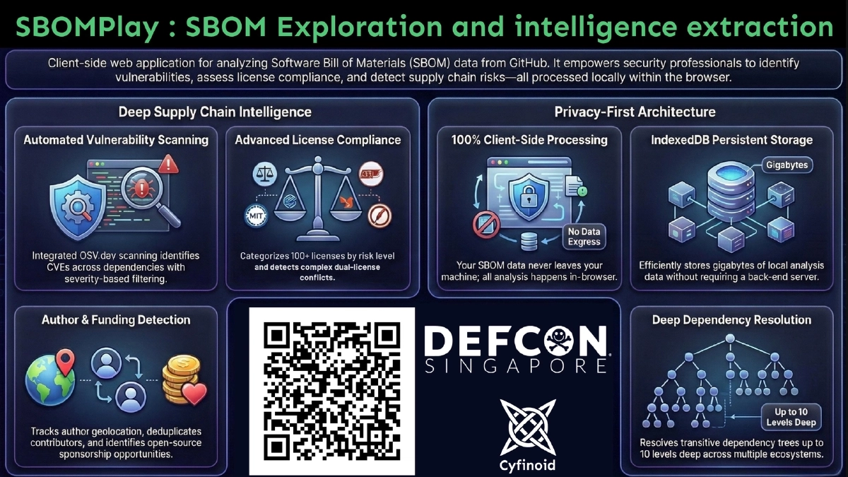Slide 21 of SBOM Play - DEF CON Singapore 2026 Demo Labs