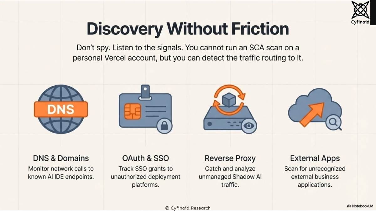 Slide 15 of Shadow AI: Hunting the Unknowns Across Developer Tooling and Deployed Artifacts