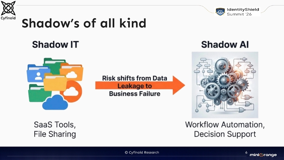 Slide 6 of Shadow Ai Identityshield