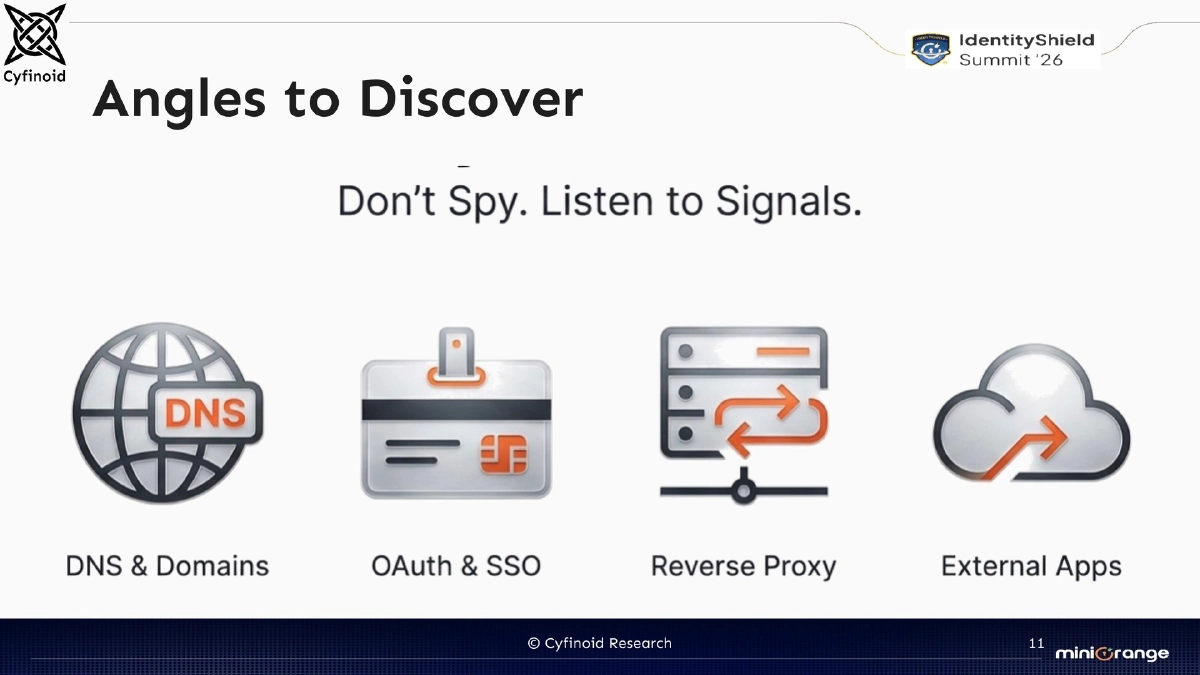 Slide 11 of Shadow Ai Identityshield