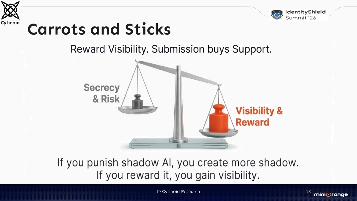 Slide 13 of Shadow Ai Identityshield