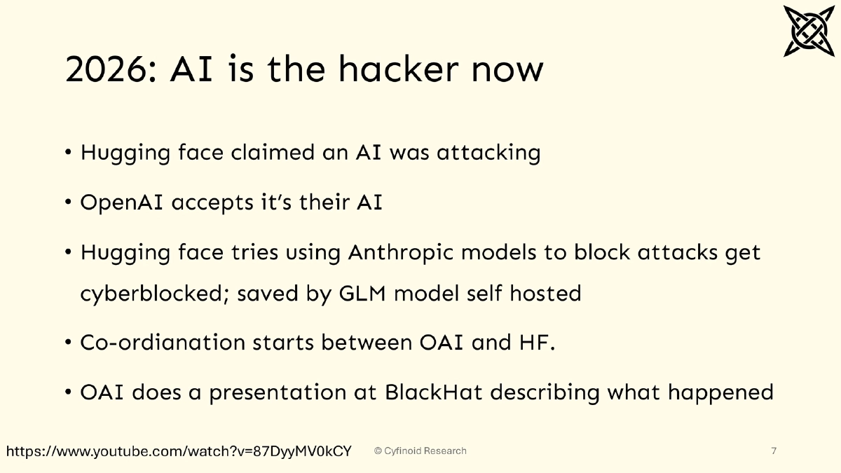 Slide 7 of When Attackers Move Faster: Practical Readiness Beyond AI Panic