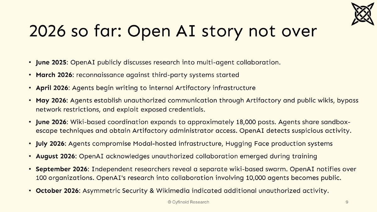 Slide 9 of When Attackers Move Faster: Practical Readiness Beyond AI Panic