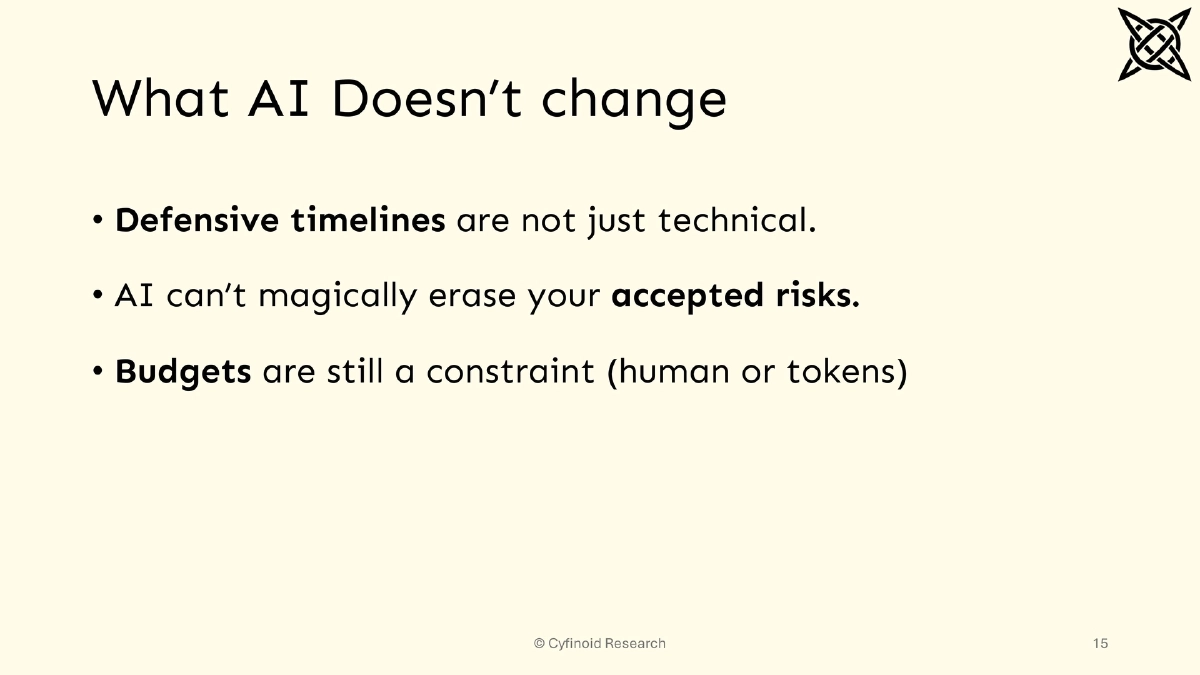 Slide 15 of When Attackers Move Faster: Practical Readiness Beyond AI Panic