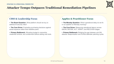 Slide 16