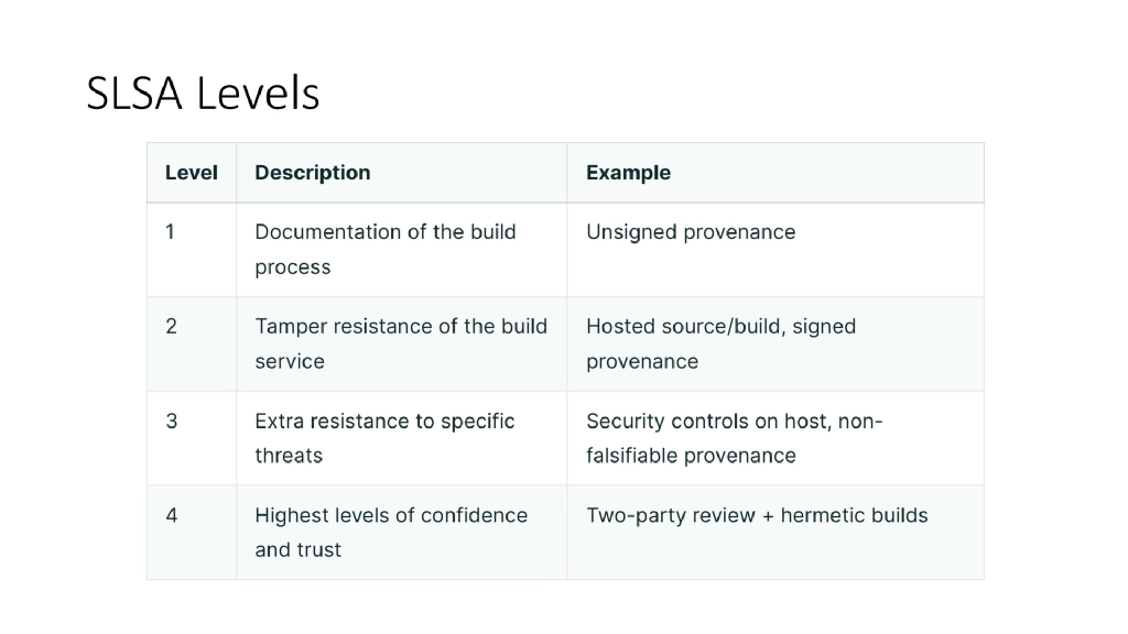 Slide 36 of Beyond the Code / SBOM: Supply Chain Security