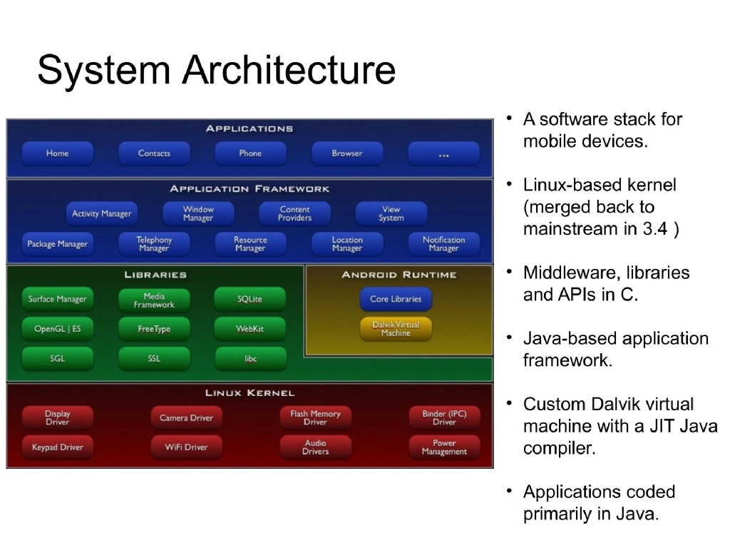 Slide 8 of Deep Dive Android