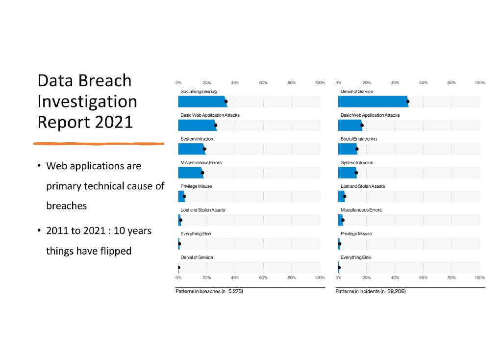 Slide 11 of Developer Security Based on 15 Years Experience