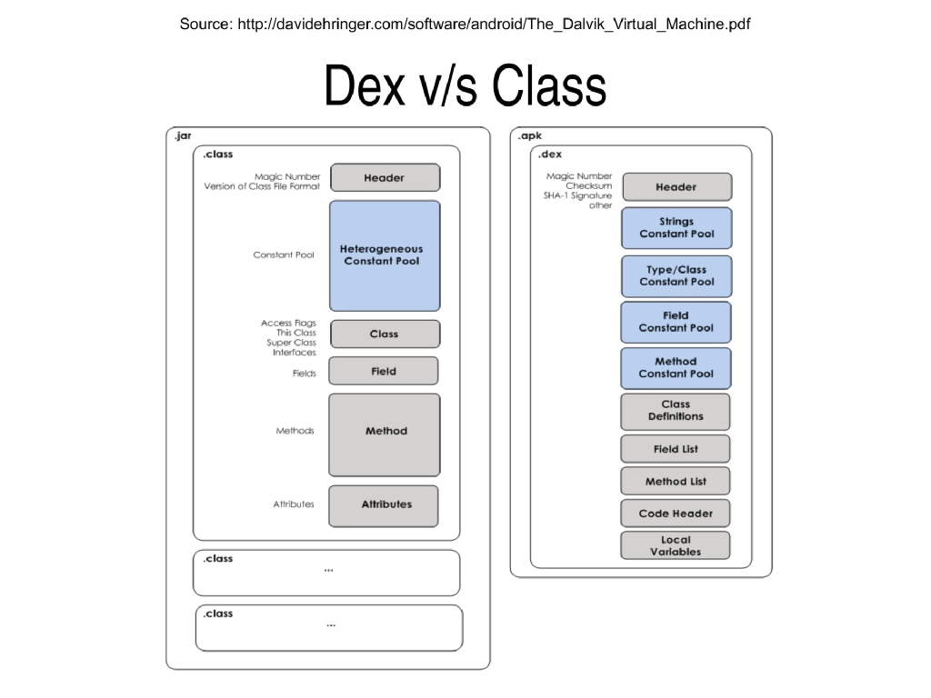 Slide 17 of Android Security Workshop