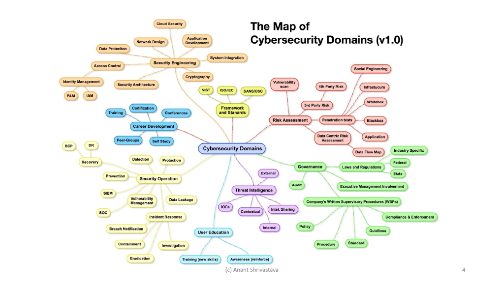 Slide 4 of Expanding capability horizons : Homelabs and beyond