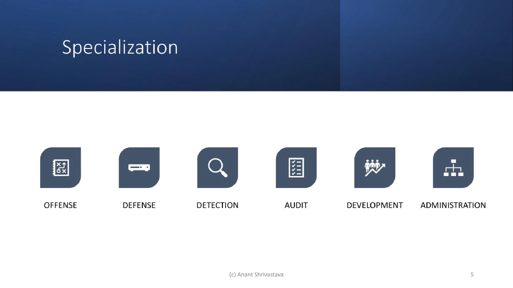 Slide 5 of Expanding capability horizons : Homelabs and beyond