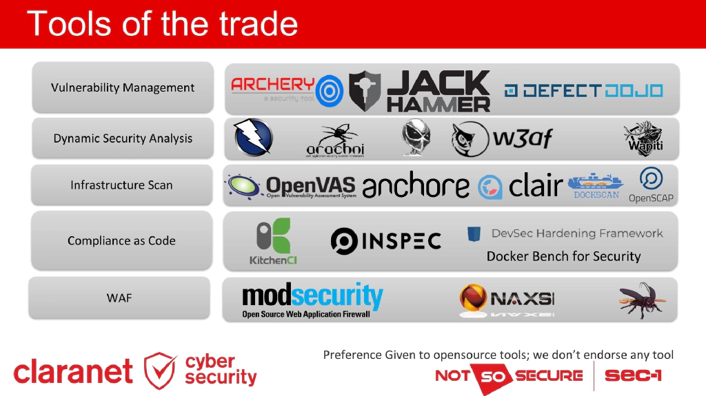 Slide 13 of DevSecOps: What, Why and How?