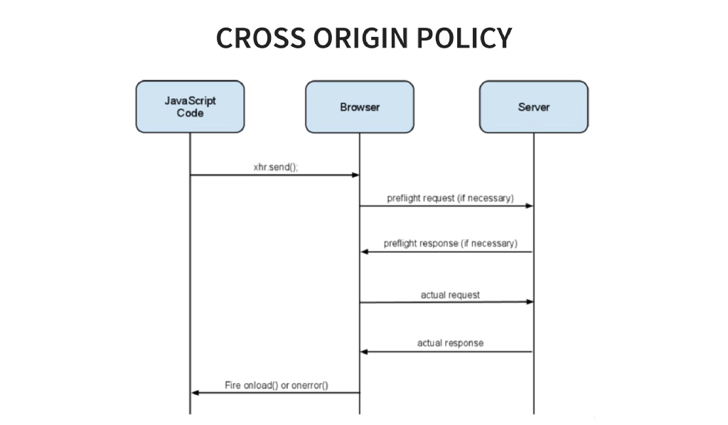Slide 55 of Xtreme Android Exploitation Lab (Day 1 & 2)