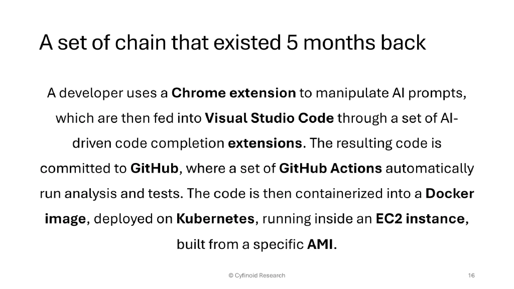 Slide 16 of Beyond Dependencies: The Real Picture of Software Supply Chain Security