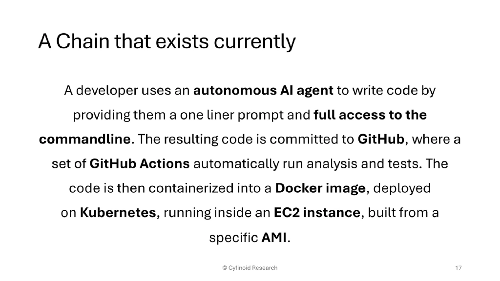 Slide 17 of Beyond Dependencies: The Real Picture of Software Supply Chain Security