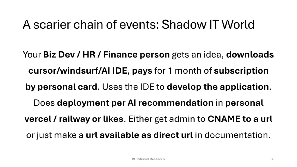 Slide 57 of Beyond Dependencies: The Real Picture of Software Supply Chain Security