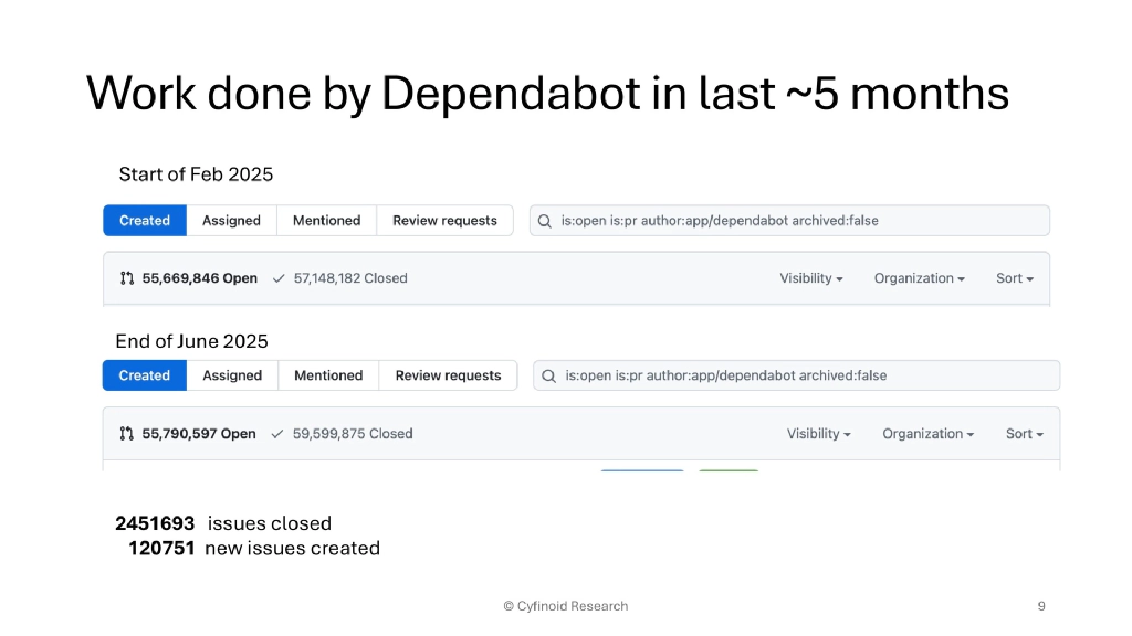 Slide 9 of You secured your code dependencies, is that enough?