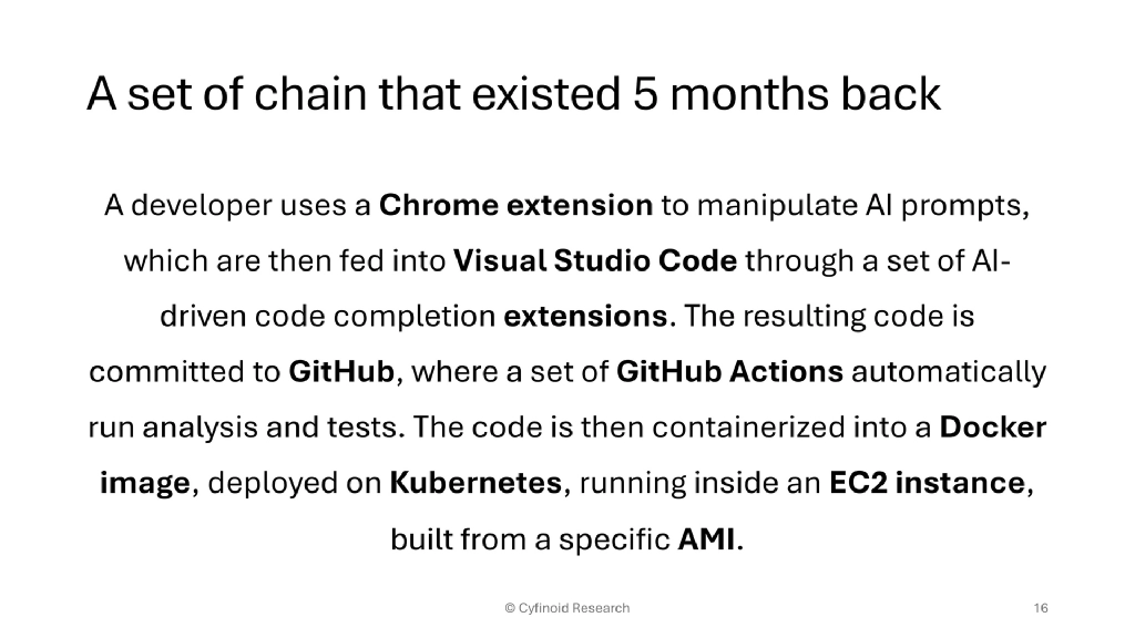 Slide 16 of You secured your code dependencies, is that enough?