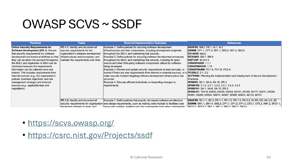 Slide 53 of You secured your code dependencies, is that enough?
